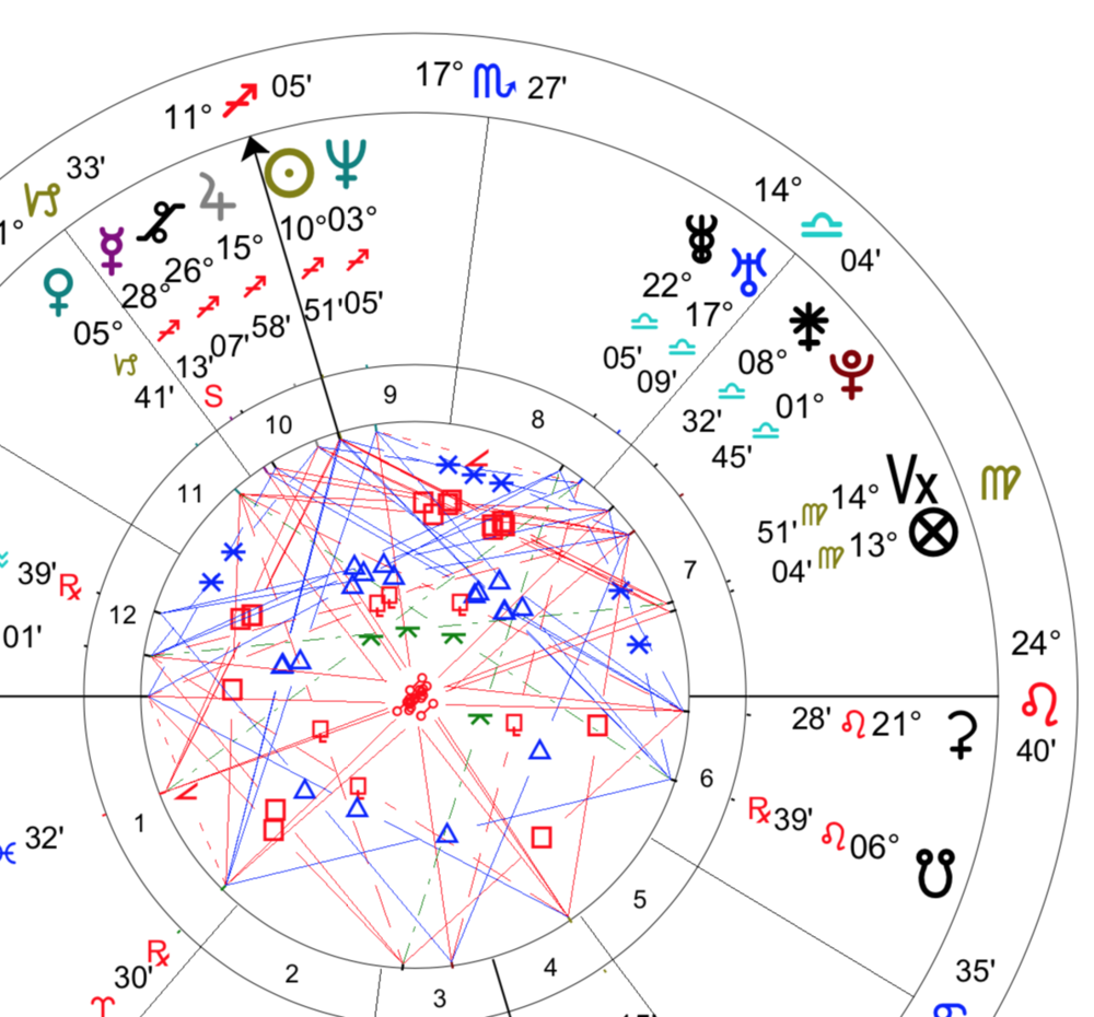 Natal chart natal chart reading